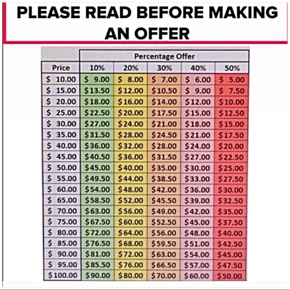 Please Read This & USE ONLINE BUYING ETIQUETTE